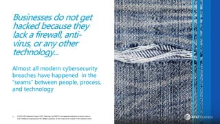 At&t cybersecurity introduction with alien vault | PPTX