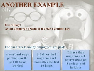 ANOTHER  EXAMPLE User Story:  As an employee I want to receive overtime pay a standard wage per hour for the first 40 hours worked 1.5 times their wage for each hour after the first 40 hours 2 times their wage for each hour worked on Sundays and holidays For each week, hourly employees are paid: 