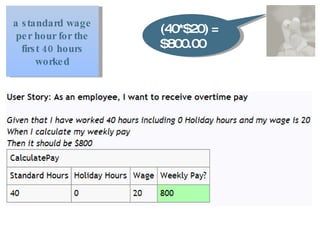 (40*$20) = $800.00 a standard wage per hour for the first 40 hours worked 