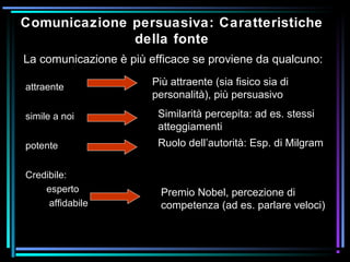 Comunicazione persuasiva: Caratteristiche
della fonte
attraente
simile a noi
potente
Credibile:
esperto
affidabile
Più attraente (sia fisico sia di
personalità), più persuasivo
Similarità percepita: ad es. stessi
atteggiamenti
La comunicazione è più efficace se proviene da qualcuno:
Premio Nobel, percezione di
competenza (ad es. parlare veloci)
Ruolo dell’autorità: Esp. di Milgram
 