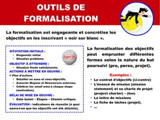 SMART
SMART C
SMART QUALI
OUTILS DE
FORMALISATION
La formalisation est engageante et concrétise les
objectifs en les inscrivant « noir sur blanc ».
La formalisation des objectifs
peut emprunter différentes
formes selon la nature du but
poursuivi (pro, perso, projet).
Exemples :
●
Le contrat d'objectifs (ci-contre)
●
L'énoncé de mission (mission
statement) et sa charte de projet
(project charter) – (lien)
●
La lettre de missions
●
La fiche de tâches (projet).
●
...
SITUTATION INITIALE :
●
Diagnostic initial
●
Situation problème.
OBJECTIF À ATTEINDRE :
●
Situation finale satisfaisante.
ACTIONS À METTRE EN OEUVRE :
= Plan d'actions
●
Détailler en axes et sous-objectifs.
●
Associer Moyens et Ressources externes.
●
Célébrer les small wins à chaque étape
(motivation).
DÉLAI DE MISE EN OEUVRE :
●
Date butoir – Étapes – Chemin critique.
ÉVALUATION : indicateurs de réussite (à quoi
saura-t-on que les objectifs ont été atteints).
 