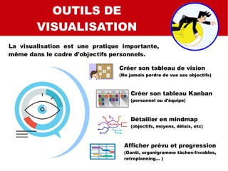 SMART
SMART C
SMART QUALI
OUTILS DE
VISUALISATION
La visualisation est une pratique importante,
même dans le cadre d'objectifs personnels.
Créer son tableau de vision
(Ne jamais perdre de vue ses objectifs)
Créer son tableau Kanban
(personnel ou d'équipe)
Détailler en mindmap
(objectifs, moyens, délais, etc)
Afficher prévu et progression
(Gantt, organigramme tâches-livrables,
retroplanning... )
 