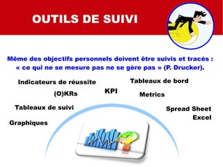 SMART
SMART C
SMART QUALI
OUTILS DE SUIVI
Même des objectifs personnels doivent être suivis et tracés :
« ce qui ne se mesure pas ne se gère pas » (P. Drucker).
Indicateurs de réussite
KPI Metrics(O)KRs
Tableaux de bord
Tableaux de suivi Spread Sheet
Excel
Graphiques
 
