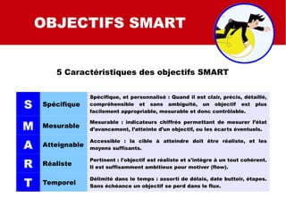 SMART
SMART C
SMART QUALI
OBJECTIFS SMART
5 Caractéristiques des objectifs SMART
S Spécifique
Spécifique, et personnalisé : Quand il est clair, précis, détaillé,
compréhensible et sans ambiguïté, un objectif est plus
facilement appropriable, mesurable et donc contrôlable.
M Mesurable
Mesurable : indicateurs chiffrés permettant de mesurer l’état
d’avancement, l’atteinte d’un objectif, ou les écarts éventuels.
A Atteignable
Accessible : la cible à atteindre doit être réaliste, et les
moyens suffisants.
R Réaliste
Pertinent : l'objectif est réaliste et s'intègre à un tout cohérent.
Il est suffisamment ambitieux pour motiver (flow).
T Temporel
Délimité dans le temps : assorti de délais, date buttoir, étapes.
Sans échéance un objectif se perd dans le flux.
 