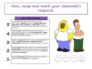 Now, swap and mark your classmate’s
response.
Identifies all of the relevant points of law in issue and
demonstrates a high level of ability to develop arguments or
apply points of law accurately and pertinently to a given
factual situation, and reach a cogent, logical and well-informed
conclusion.
Identifies most of the relevant points of law in issue and
demonstrates the ability to develop clear arguments or apply
points of law clearly to a given factual situation, and reach a
sensible and informed conclusion.
Identifies the main points of law in issue and demonstrates the
ability to develop arguments or apply points of law
mechanically to a given factual situation, and reach a conclusion.
Identifies some of the points of law in issue and demonstrates a
limited ability to produce arguments based on their material or
to apply points of law to a given factual situation but without a
clear focus or conclusion.
Identifies at least one of the points of law in issue., but their
approach may be uncritical and/or unselective.
The Mark Scheme:
5
4
3
2
1
 