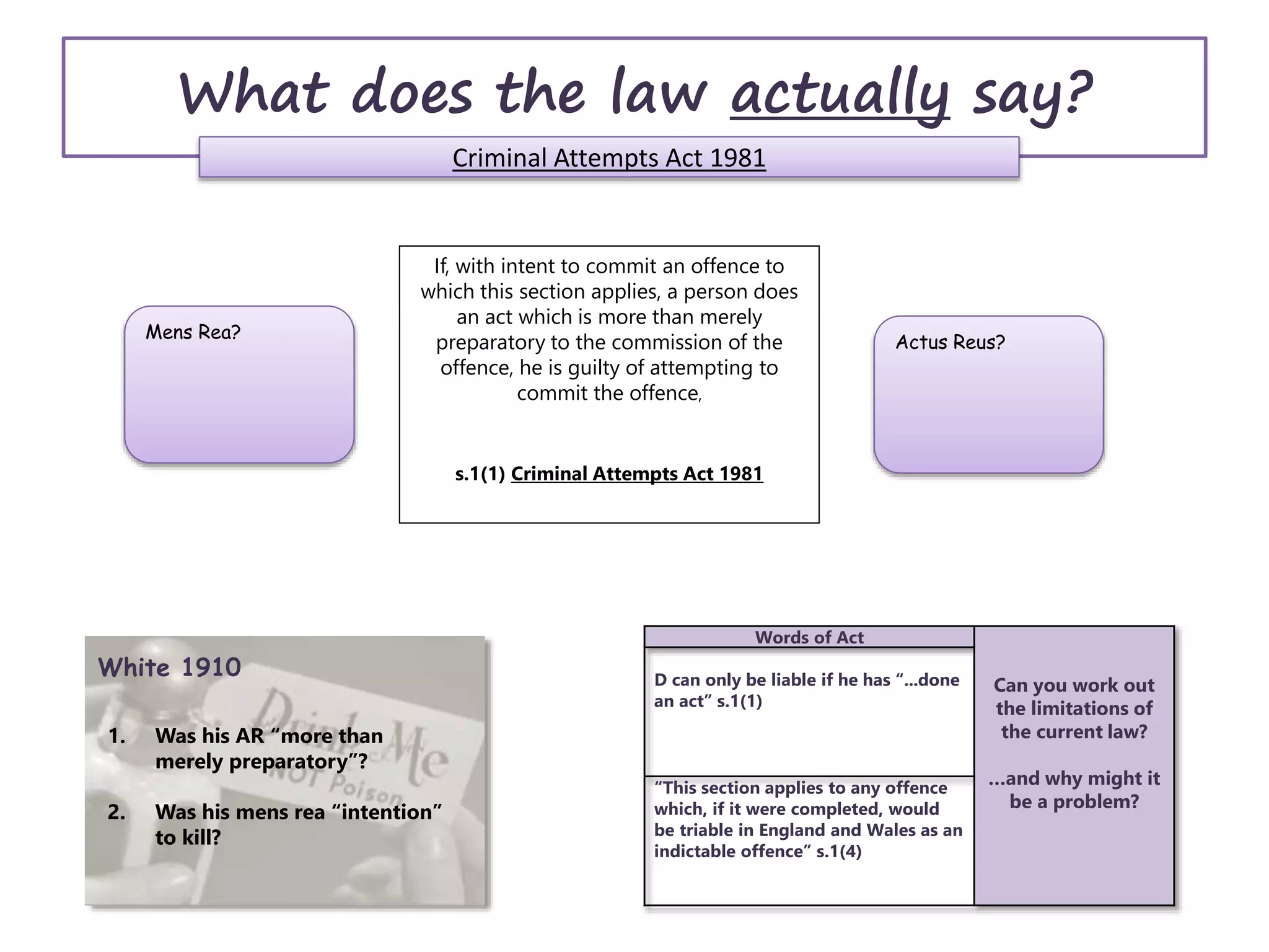 What does the law actually say?
Criminal Attempts Act 1981
If, with intent to commit an offence to
which this section applies, a person does
an act which is more than merely
preparatory to the commission of the
offence, he is guilty of attempting to
commit the offence,
s.1(1) Criminal Attempts Act 1981
Actus Reus?
Mens Rea?
White 1910
1. Was his AR “more than
merely preparatory”?
2. Was his mens rea “intention”
to kill?
Words of Act
Can you work out
the limitations of
the current law?
…and why might it
be a problem?
D can only be liable if he has “...done
an act” s.1(1)
“This section applies to any offence
which, if it were completed, would
be triable in England and Wales as an
indictable offence” s.1(4)
 