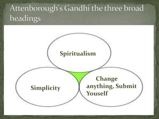 Spiritualism
Simplicity
Change
anything, Submit
Youself
 