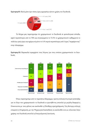 Ερώτηση 01: Κατά μέσο όρο πόσες ώρες ημερησίως κάνετε χρήση του Facebook;
Ερώτηση 02: Παρακαλώ ιεραρχήστε τους λόγους για τους οποίους χρησιμοποιείτε το Face-
book;
Το δείγμα μας παρατηρούμε ότι χρησιμοποιού το Facebook σε φυσιολογικά επίπεδα,
αφού περισσότεροι από το 70% και συγκεκριμένα το 72.5% το χρησιμοποιούν καθημερινά το
πολύ έως τρείς ώρες την ημέρα ενώ μόνο το 11% περνά περισσότερες από 5 ώρες “σερφάροντας”
στην πλατφόρμα.
Όπως παρατηρούμε από το παραπάνω διάγραμμα, πρώτη επιλογή στη σειρά κατάταξής
για το λόγο που χρησιμοποιούν το Facebook οι ερωτηθέντες αποτελεί με μεγάλη διαφορά η
Επικοινωνία με τους φίλους και ακολουθεί η Ελεύθερη ώρα/χαλάρωση. Στη δεύτερη επιλογή
επικρατεί η Ενημέρωση, με την Ψυχαγωγία/Διασκέδαση να ακολουθεί ενώ ως τελευταίο λόγο
χρήσης του Facebook αποτελεί η Επαγγελματική Δικτύωση.
42%
30%
11%
17%
34 ATTEND στον Πολιτισμό
 