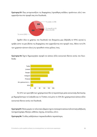 Ερώτηση 03: Πως αντιμετωπίζετε τις διαφημίσεις (προώθηση σελίδων, προϊόντων, κλπ.) που
εμφανίζονται στο προφίλ σας στο Facebook;
Ερώτηση 04: Έχετε δημιουργήσει προφίλ σε κάποιο άλλο κοινωνικό δίκτυο εκτός του Face-
book;
Ερώτηση05:Πόσεςφορέςτοτελευταίοεξάμηνοέχετεεπισκεφτείκάποιαπολιτιστικήεκδήλωση
(κινηματογράφο, θέατρο, εκθέσεις τέχνης, συναυλίες, κλπ.);
Ερώτηση 06: Τι είδος εκδηλώσεων παρακολουθείτε περισσότερο;
Σχεδόν όλοι οι χρήστες του Facebook του δείγματος μας (δηλαδή το 93%) αγνοεί ή
κρύβει ώστε να μην βλέπει τις διαφημίσεις που εμφανίζονται στο προφίλ τους. Μόνο το 6.3%
των χρηστών κάνουν κλικ ή τις προωθούν στους φίλους τους.
Το 41% των ερωτηθέντων χρησιμοποιεί δύο ή περισσότερα μέσα κοινωνικής δικτύωσης
με δημοφιλέστερα το LinkedIn και το Τwitter, ενώ μόνο το 32% δεν χρησιμοποιεί κάποιο άλλο
κοινωνικό δίκτυο εκτός του Facebook.
63%
6%
30%
35Το Facebook ως μέσο-εργαλείο αύξησης της επισκεψιμότητας των πολιτιστικών οργανισμών
 