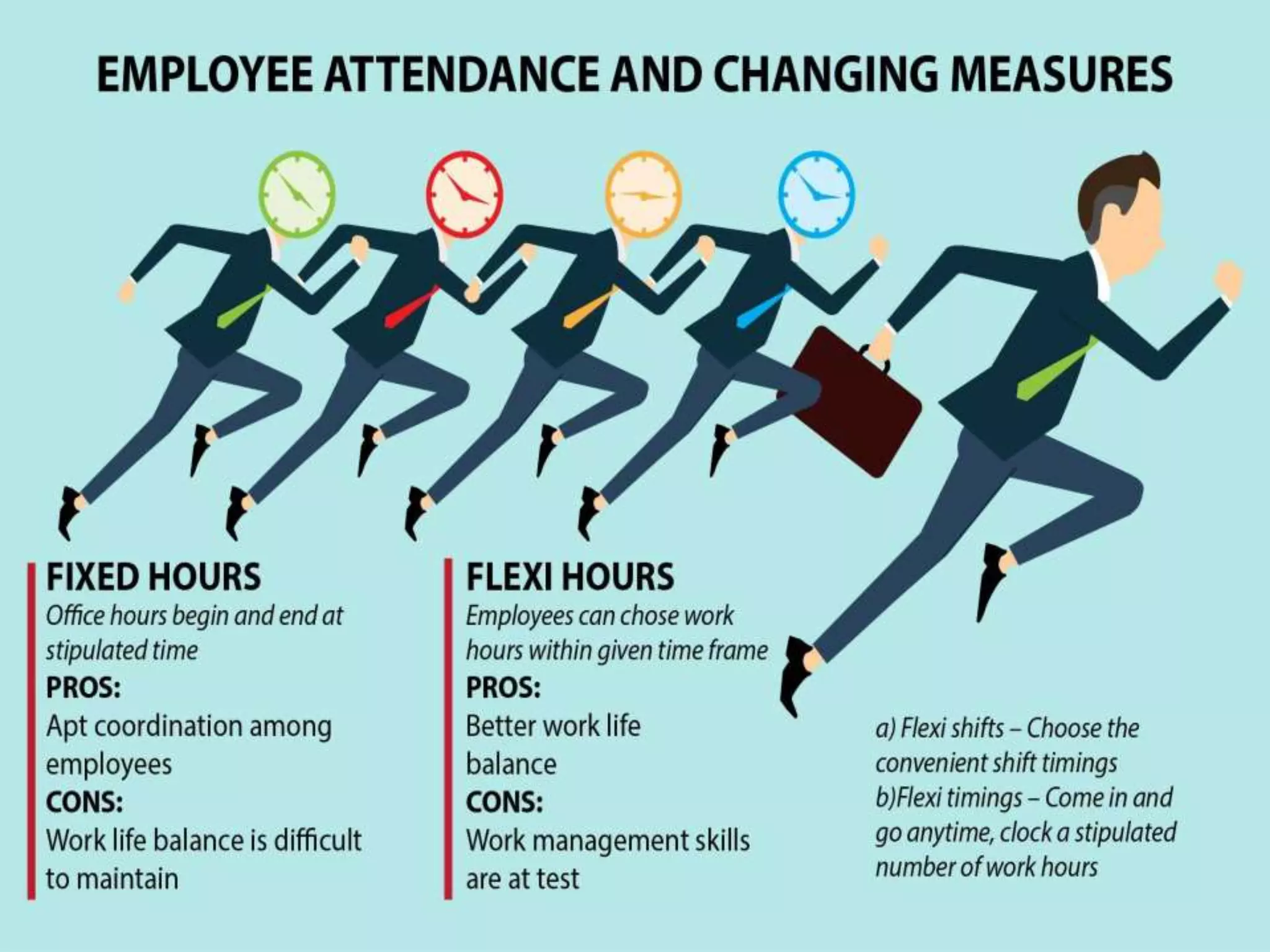 Corporate Attendance policy of organisation -hrhelpboard | PPT