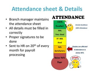 Attendance Policy Point System.pdf Corporate Attendance policy of organisation -hrhelpboard | PPTX