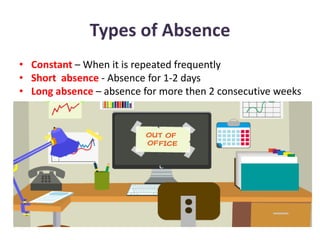 Corporate Attendance policy of organisation -hrhelpboard | PPTX