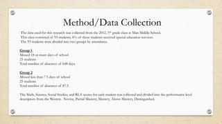 The data used for this research was collected from the 2012, 5th grade class at Man Middle School.
This class consisted of 93 students, 6% of these students received special education services.
The 93 students were divided into two groups by attendance.
Group 1
Missed 18 or more days of school
25 students
Total number of absences of 648 days.
Group 2
Missed less than 7.5 days of school
25 students
Total number of absences of 87.5.
The Math, Science, Social Studies, and RLA scores for each student was collected and divided into the performance level
descriptors from the Westest. Novice, Partial Mastery, Mastery, Above Mastery, Distinguished.
Method/Data Collection
 