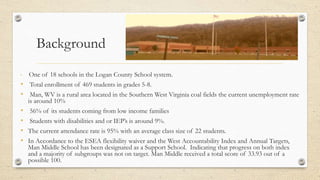 Background
• One of 18 schools in the Logan County School system.
• Total enrollment of 469 students in grades 5-8.
• Man, WV is a rural area located in the Southern West Virginia coal fields the current unemployment rate
is around 10%
• 56% of its students coming from low income families
• Students with disabilities and or IEP’s is around 9%.
• The current attendance rate is 95% with an average class size of 22 students.
• In Accordance to the ESEA flexibility waiver and the West Accountability Index and Annual Targets,
Man Middle School has been designated as a Support School. Indicating that progress on both index
and a majority of subgroups was not on target. Man Middle received a total score of 33.93 out of a
possible 100.
 