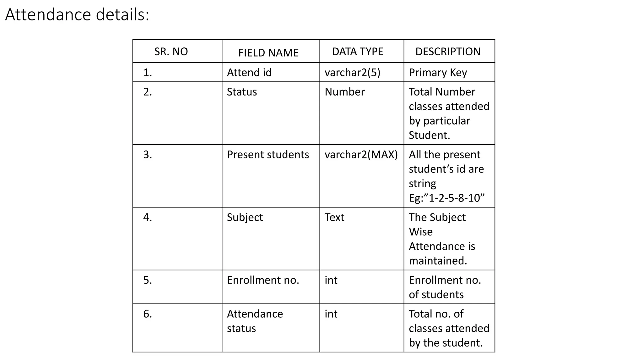 attendance List data_01002000000000.pptx