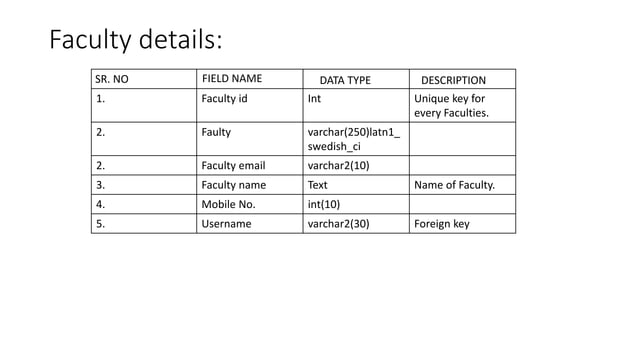 attendance List data_01002000000000.pptx