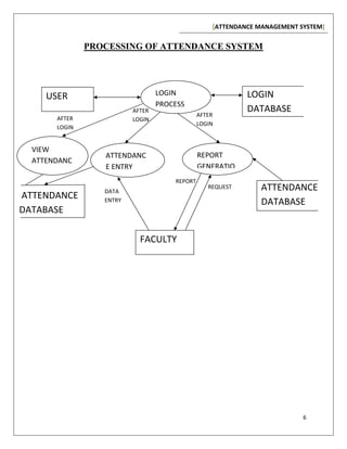 Attendance Management System project.doc.docx