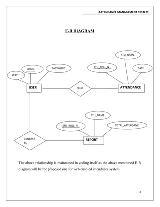 [ATTENDANCE MANAGEMENT SYSTEM]
8
E-R DIAGRAM
The above relationship is maintained in coding itself as the above mentioned E-R
diagram will be the proposed one for web enabled attendance system.
USER
LOGIN PASSWORD
FEED
S
GENERAT
ES
ATTENDANCE
CE
STU_NAME
STU_ROLL_N
O
DATE
REPORT
STU_ROLL_N
O
STU_NAME
TOTAL_ATTENDANC
E
STATU
S
 