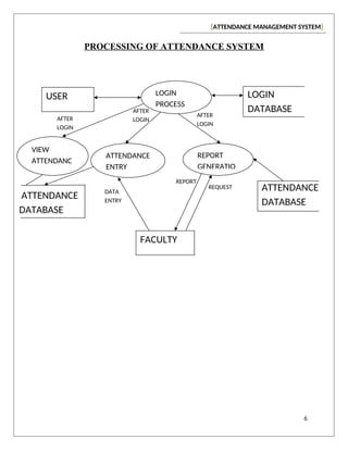 Attendance Management System is a software developed for daily student ...