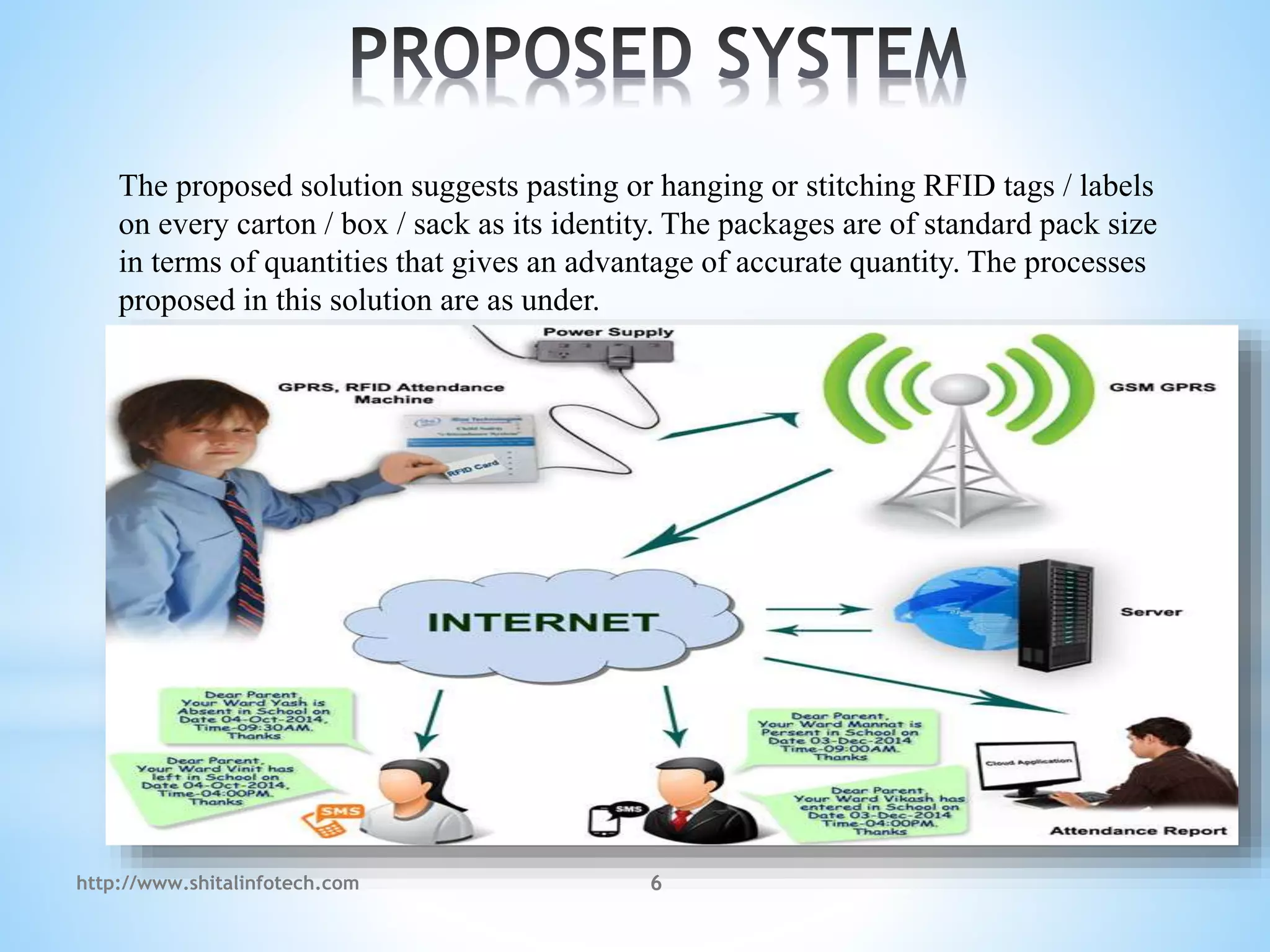 Attendance management system using rfid or biomatric | PPTX