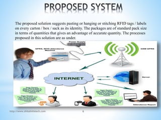 http://www.shitalinfotech.com 6
The proposed solution suggests pasting or hanging or stitching RFID tags / labels
on every carton / box / sack as its identity. The packages are of standard pack size
in terms of quantities that gives an advantage of accurate quantity. The processes
proposed in this solution are as under.
 