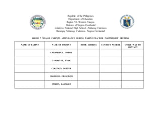 Republic of the Philippines
Department of Education
Region VI- Western Visayas
Division of Negros Occidental
Calatrava National High School - Malanog Extension
Barangay Malanog, Calatrava, Negros Occidental
GRADE 7 PEGASUS PARENTS ATTENDANCE DURING PARENT-TEACHER PARTNERSHIP MEETING
NAME OF PARENT NAME OF STUDENT HOME ADDRESS CONTACT NUMBER OTHER WAY TO
CONTACT
CARAMIHAN, JIMBOY
CARDIENTE, SYRIC
COGONON, DEXTER
COGONON, FRANCISCO
CUIZON, RAYMART
 