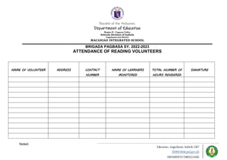 Republic of the Philippines
Department of Education
Region II - Cagayan Valley
Schools Division of Isabela
Angadanan east district
MACANIAO INTEGRATED SCHOOL
BRIGADA PAGBASA SY. 2022-2023
ATTENDANCE OF READING VOLUNTEERS
NAME OF VOLUNTEER ADDRESS CONTACT
NUMBER
NAME OF LEARNERS
MONITORED
TOTAL NUMBER OF
HOURS RENDERED
SIGNATURE
Noted:
 