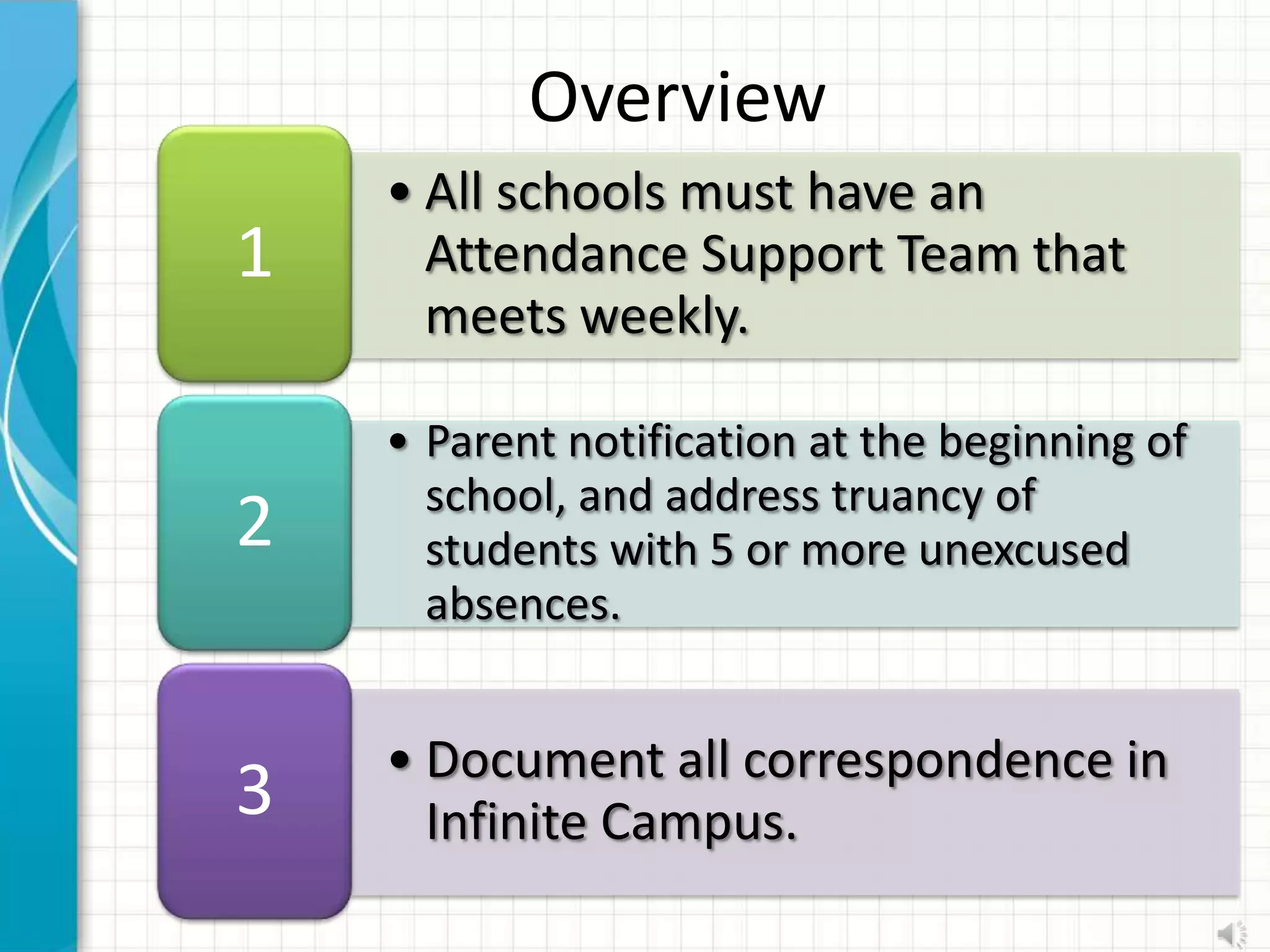 Overview
    • All schools must have an
1     Attendance Support Team that
      meets weekly.

    • Parent notification at the beginning of
      school, and address truancy of
2     students with 5 or more unexcused
      absences.


    • Document all correspondence in
3     Infinite Campus.
 