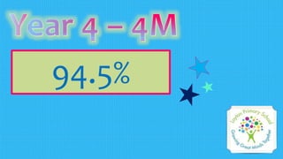 94.5%
 