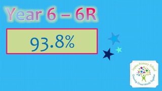 93.8%
 