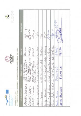 Attendance sheets for 2nd ld v partnership meeting in badajoz, spain