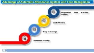 Attendance system based on face recognition using python by Raihan ...