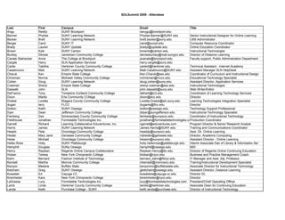 SOLSummit 2009 - Attendees



Last                First       Campus                                                Email                             Title
Angu                Reddy       SUNY Brockport                                        ranugu@brockport.edu
Banner              Phylise     SUNY Learning Network                                 Phylise.Banner@SUNY.edu           Senior Instructional Designer for Online Learning
Becker              Brett       SUNY Learning Network                                 brett.becker@suny.edu             LMS Administrator
Berger              Carol       SUNY IT                                               carol@sunyit.edu                  Computer Resource Coordinator
Brady               Lauren      SUNY Upstate                                          bradyl@upstate.edu                Online Education Coordinator
Brown               Kyle        SUNY Canton                                           brownk@canton.edu                 Instructional Technologist
Burbey              Denise      Jametown Community College                            deniseburbey@mail.sunyjcc.edu     Director of Distance Learning
Canale Stalnecker   Anne        The College at Brockport                              acanale@brockport.edu             Faculty support, Public Administration Department
Cargile             Harry       SLN Application Services                              harry.cargile@suny.edu
Carter              Tabitha     Herkimer County Community College                     cartertl@herkimer.edu             Technical Assistant - Internet Academy
Casalinuovo         Matt        SUNY Learning Network                                 Matt.Casalinuovo@SUNY.edu         Assistant Manager SLN HelpDesk
Charuk              Ken         Empire State College                                  Ken.Charuk@esc.edu                Coordinator of Curriculum and Instructional Design
Chrisman            Norma       Mohawk Valley Community College                       nchrisman@mvcc.edu                Educational Technology Specialist
Cohen               Doug        SUNY Learning Network                                 doug.cohen@suny.edu               Assistant Director, Application Services
Coleman             Sheryl      Empire State College                                  sheryl.coleman@esc.edu            Instructional Technologist
Dassatti            John        SLN                                                   john.dassatti@suny.edu            Web Writer/Editor
DeFranco            Tony        Tompkins Cortland Community College                   defrant@tc3.edu                   Coordinator of Learning Technology Services
Dixon               Martie      Erie Community COllege                                dixon@ecc.edu                     DIrector
Driskel             Loretta     Niagara County Community College                      Loretta.Driskel@sln.suny.edu      Learning Technologies Integration Specialist
dugan               larry       FLCC                                                  duganls@flcc.edu                  Director
Dutton              Kathi       SUNY Oswego                                           dutton@oswego.edu                 Technology Support Professional
Dyer                Dean        Jefferson Community College                           ddyer@sunyjefferson.edu           Instructional Technology Specialist
Feinberg            Dan         Schenectady County Communtiy College                  feinbedp@sunysccc.edu             Coordinator of Instructional Technology
Fieldhouse          Jonathan    Formidable Technologies Inc.                          jonathan@formidabletechnologies.coProduction Coordinator
Garrett             Richard     Learning Collaborative Eduventures, Inc.              rgarrett@eduventures.com          Program Director & Senior Research Analyst
Harris              James       SUNY Learning Network                                 James.Harris@SUNY.edu             Training and Communications Coordinator
Headd               Pete        Onondaga Community College                            headdp@sunyocc.edu                Asst. Dir. Online Learning
Heider              Mary Jane   Genesee Community College                             mjheider@genesee.edu              Director, Academic Computing
Heise               Michael     Onondaga Community College                            heisem@sunyocc.edu                Assistant Director - Online Learning
Heller-Ross         Holly       SUNY Plattsburgh                                      holly.hellerross@plattsburgh.edu  Interim Associate Dan of Library & Information Ser
Hemphill            Douglas     SUNy Oswego                                           hemphill@oswego.edu               MID
Henry               Raylean     Regents Online Campus Collaborative                   Raylean.Henry@tbr.edu             Director of Regents Online Continuing Education
Hoban               Teresa      New York Chiropractic College                         thoban@nycc.edu                   Business and Practice Management Coach
Kahn                Bernard     Fashion Institute of Technology                       bernard_kahn@fitnyc.edu           IT Manager and Asst. Adj. Professor
Kendall             Martha      Monroe Community College                              mkendall@monroecc.edu             Training/Instructional Development Specialist
Kenyon              Melaine     Buffalo State                                         kenyonmc@buffalostate.edu         Associate Director for Instructional Technology
Ketcham             Greg        SUNY Oswego                                           gketcham@oswego.edu               Assistant Director, Distance Learning
Kowalski            Ed          Cayuga CC                                             kowalskie@cayuga-cc.edu           Director DL
Kreinheder          Kara        New York Chiropractic College                         kkreinheder@nycc.edu              Director
LaGrassa            Lucy        Formidable Technologies Inc.                          lucy@formidabletechnologies.com President/Chief Operating Officer
Lamb                Linda       Herkimer County Community College                     lamblc@herkimer.edu               Associate Dean for Continuing Education
Landa               Keith       Purchase College - SUNY                               keith.landa@purchase.edu          Director of Instructional Technology
 