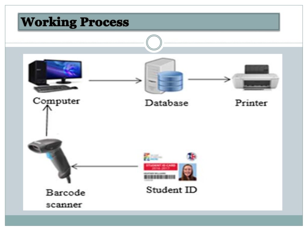 Student Attendance Management System using Barcode