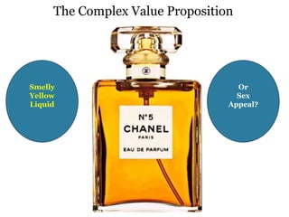 The Complex Value Proposition 
Smelly 
Yellow 
Liquid 
Or 
Sex 
Appeal? 
 