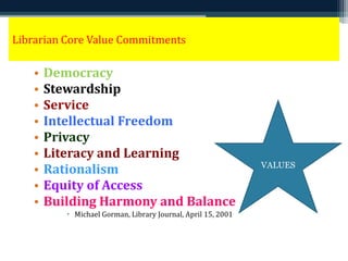 Librarian Core Value Commitments 
• Democracy 
• Stewardship 
• Service 
• Intellectual Freedom 
• Privacy 
• Literacy and Learning 
• Rationalism 
• Equity of Access 
• Building Harmony and Balance 
 Michael Gorman, Library Journal, April 15, 2001 
VALUES 
 