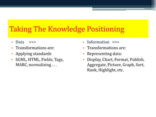 Taking The Knowledge Positioning 
• Data >>> 
• Transformations are: 
• Applying standards 
• SGML, HTML, Fields, Tags, 
MARC, normalizing . . . 
• Information >>> 
• Transformations are: 
• Representing data: 
• Display, Chart, Format, Publish, 
Aggregate, Picture, Graph, Sort, 
Rank, Highlight, etc. 
 