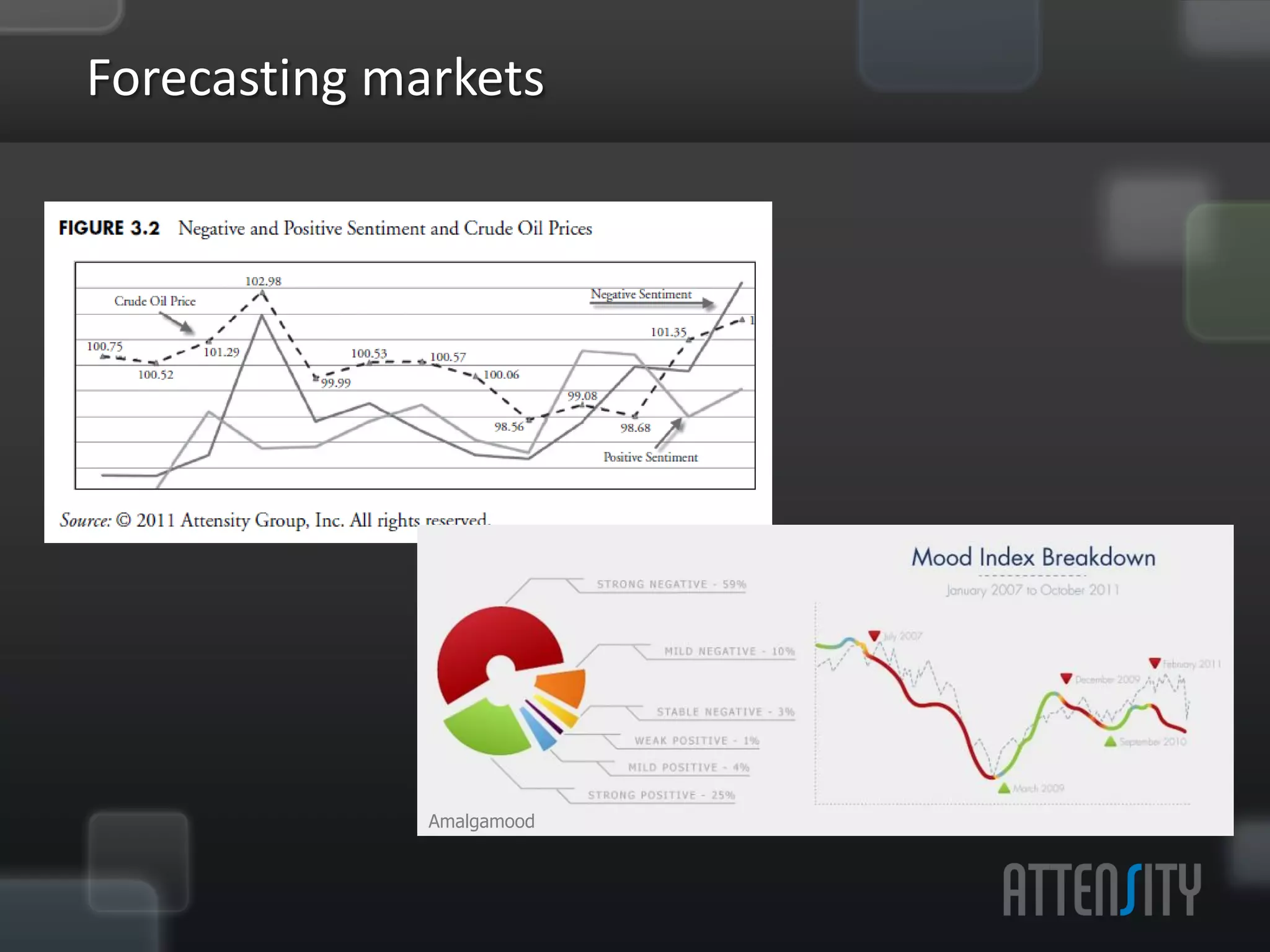 Forecas:ng	
  markets	
  




                Amalgamood
 