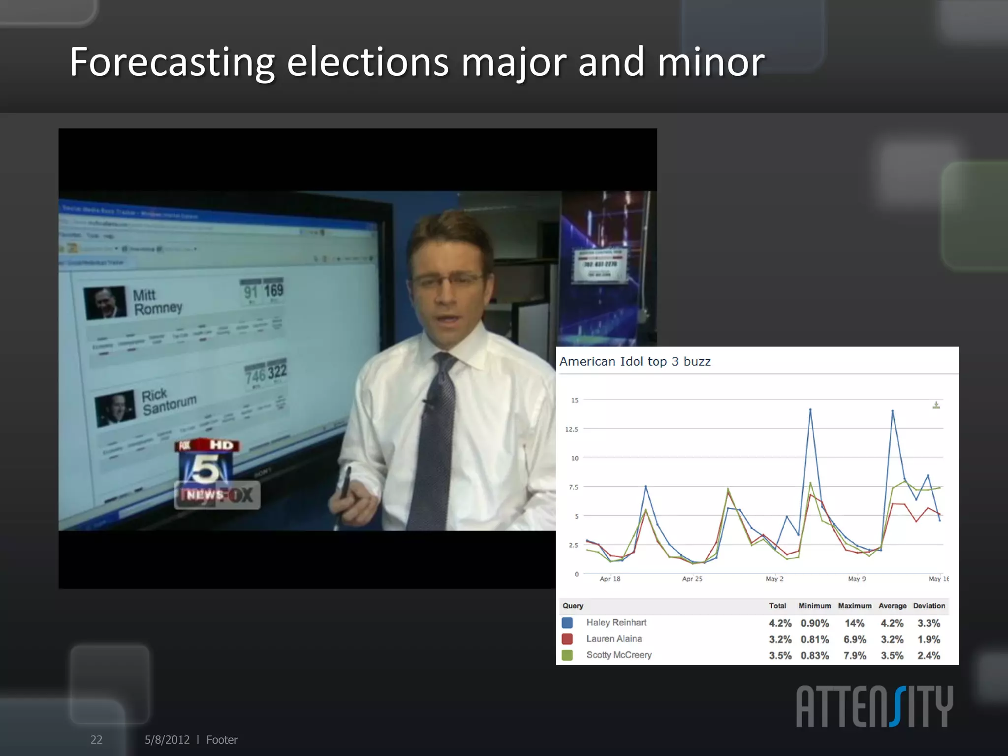 Forecas:ng	
  elec:ons	
  major	
  and	
  minor	
  




 23   5/9/12 l Footer
 