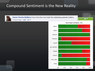 Compound	
  Sen:ment	
  is	
  the	
  New	
  Reality	
  
 