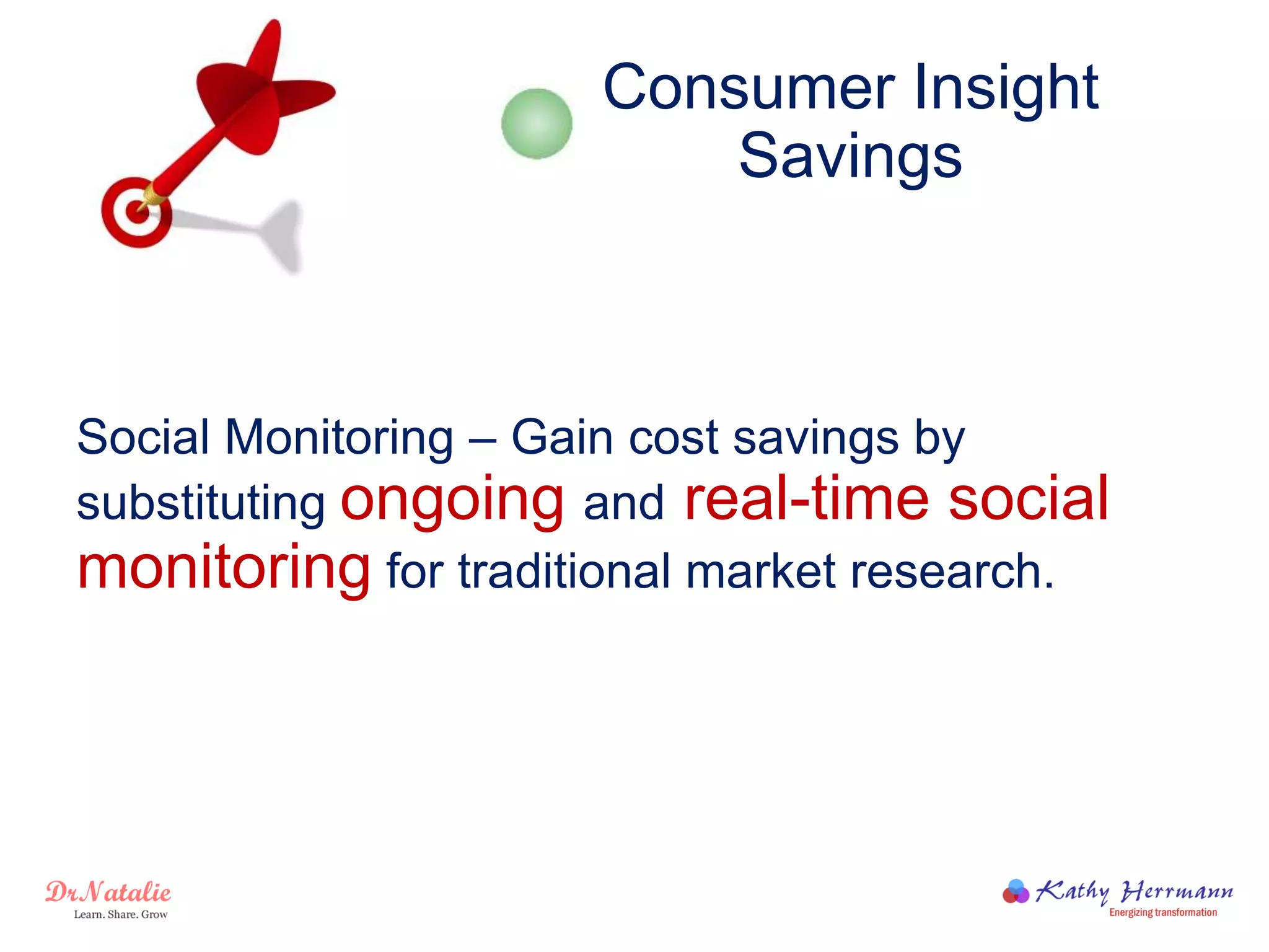 Consumer Insight
Savings
Social Monitoring – Gain cost savings by
substituting ongoing and real-time social
monitoring for traditional market research.
 
