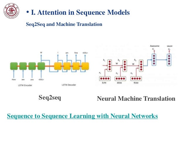 Attention in Deep Learning