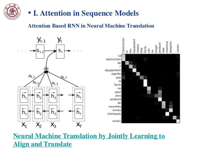 Attention in Deep Learning