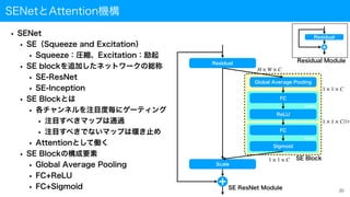 SENetとAttention機構
• SENet
• SE（Squeeze and Excitation）
• Squeeze：圧縮、Excitation：励起
• SE blockを追加したネットワークの総称
• SE-ResNet
• SE-Inception
• SE Blockとは
• 各チャンネルを注目度毎にゲーティング
• 注目すべきマップは通過
• 注目すべきでないマップは堰き止め
• Attentionとして働く
• SE Blockの構成要素
• Global Average Pooling
• FC+ReLU
• FC+Sigmoid 20
Residual
Scale
Global Average Pooling
FC
ReLU
FC
Sigmoid
Dense
Dense
Residual
H × W × C
1 × 1 × C
1 × 1 × C//r
1 × 1 × C
SE ResNet Module
SE Block
Residual Module
 