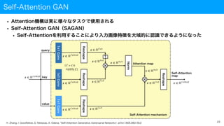 Self-Attention GAN
• Attention機構は実に様々なタスクで使用される
• Self-Attention GAN（SAGAN）
• Self-Attentionを利用することにより入力画像特徴を大域的に認識できるようになった
23
H. Zhang, I. Goodfellow, D. Metaxas, A. Odena, "Self-Attention Generative Adversarial Networks", arXiv:1805.08318v2
 