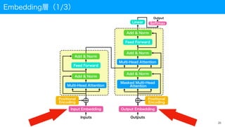 Embedding層（1/3）
26
 