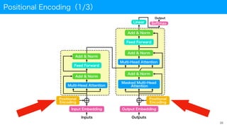 Positional Encoding（1/3）
29
 