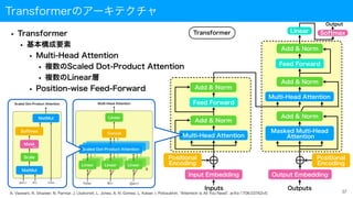 Transformerのアーキテクチャ
• Transformer
• 基本構成要素
• Multi-Head Attention
• 複数のScaled Dot-Product Attention
• 複数のLinear層
• Position-wise Feed-Forward
37
Transformer
Multi-Head Attention
Add & Norm
Feed Forward
Add & Norm
Multi-Head Attention
Feed Forward
Masked Multi-Head
Attention
Add & Norm
Add & Norm
Add & Norm
Input Embedding
Positional
Encoding
Output Embedding
Positional
Encoding
Inputs Outputs
Linear Softmax
Output
A. Vaswani, N. Shazeer, N. Parmar, J. Uszkoreit, L. Jones, A. N. Gomez, L. Kaiser, I. Polosukhin, "Attention Is All You Need", arXiv:1706.03762v5.
 