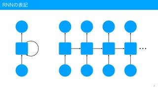 RNNの表記
…
7
 