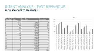 INTENT ANALYSIS – PAST BEHAVIOUR
FROM SEARCHES TO SEARCHERS
 